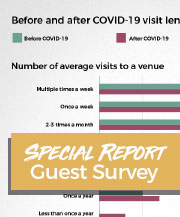 LAI Games provides guest insights on re-opening